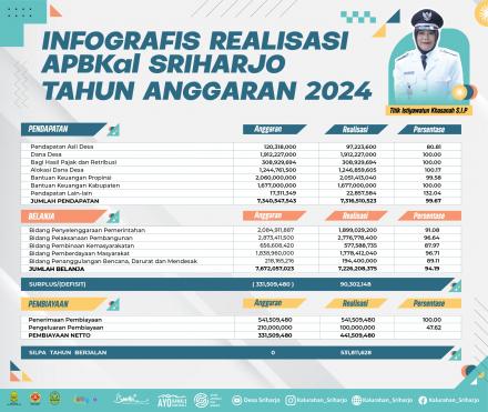 PERKAL NO 01 TAHUN 2025 TENTANG  LPJ Realiasai APBKAL 2024